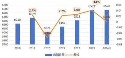 特步国际，抢先一步0