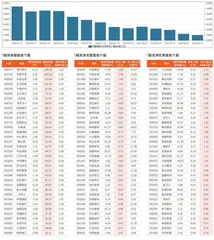 融资统计（8月23日~8月29日）0