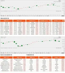 “钢需”来袭 宝钢强调“算账”经营包钢的钢渣对关联公司免费转向收费