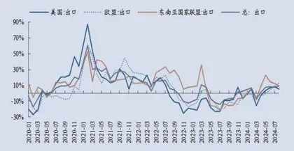 本周创历史新高个股12只0