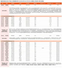 券商最新研报荐股一览0