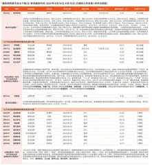 券商最新研报荐股一览0