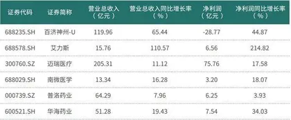 医药板块中报披露落幕这几个细分领域投资机会显现