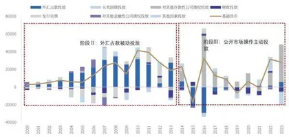 如何理解央行“买短卖长”操作