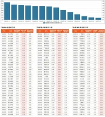 融券统计（8月23日~8月29日）