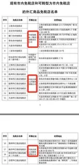 市内免税店新政来了五部门联合发文 这家中字头公司最为受益1