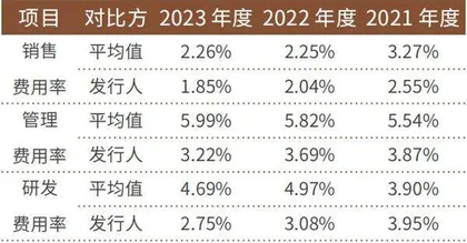 天窗龙头IPO过会这些因素决定未来表现2