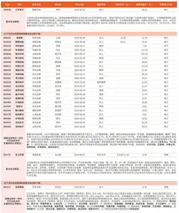 券商最新研报荐股一览1