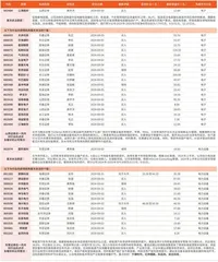 券商最新研报荐股一览1