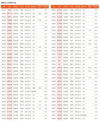 券商最新研报荐股一览2