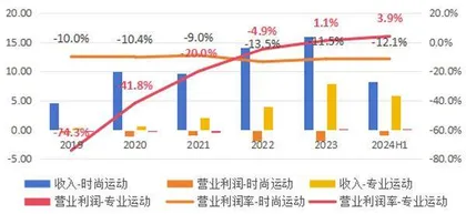 特步国际，抢先一步2