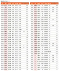 券商最新研报荐股一览2