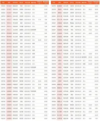 券商最新研报荐股一览3