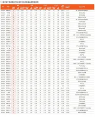 券商最新研报荐股一览4