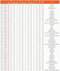 券商最新研报荐股一览4