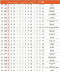 券商最新研报荐股一览5