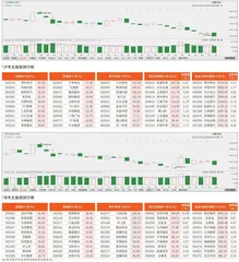 沪市/深市主板观察