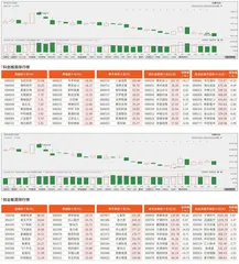 科创板/创业板观察0