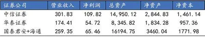 国泰君安吸收合并海通：旗舰券商呼之欲出1