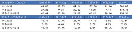 国泰君安吸收合并海通：旗舰券商呼之欲出2