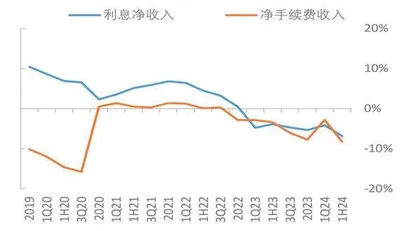 国有六大行利润增速和风险预期改善1