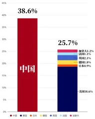 完善高水平对外开放体制机制0