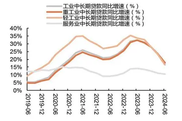 对公贷款和重点领域信贷增长可期0