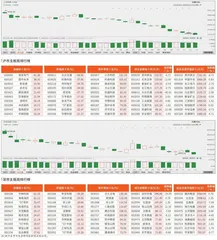 沪市/深市主板观察