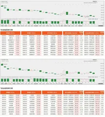 科创板/创业板观察