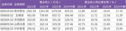 贵州茅台股价创年内新低力推三年分红方案0