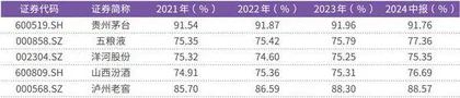 贵州茅台股价创年内新低力推三年分红方案2