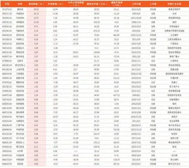 本周创历史新低个股410只（部分）0