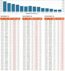 融资统计（9月13日~9月19日）