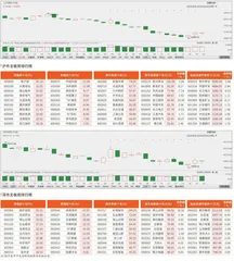 沪市/深市主板观察