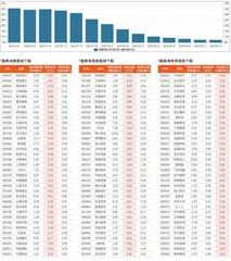 融券统计（9月13日~9月19日）0