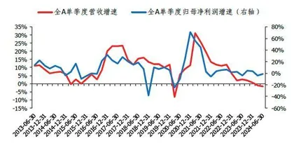 寻找边际改善行业1