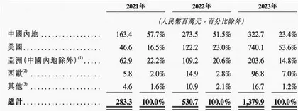 厨具行业迎新成员又一家公司通过港交所上市聆讯1