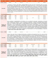 券商最新研报荐股一览1