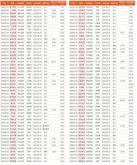 券商最新研报荐股一览3