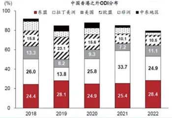 从出口到出海的新变化1