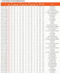 券商最新研报荐股一览4