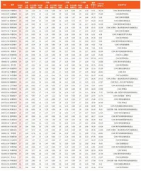 券商最新研报荐股一览5