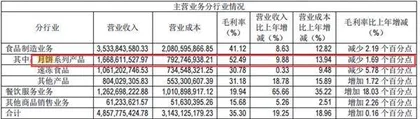 传统月饼、果肉月饼、中药月饼“争艳”上市公司缘何抢滩月饼市场？