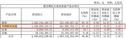 传统月饼、果肉月饼、中药月饼“争艳”上市公司缘何抢滩月饼市场？1