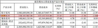 传统月饼、果肉月饼、中药月饼“争艳”上市公司缘何抢滩月饼市场？2