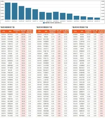 融资统计（9月6日~9月12日）