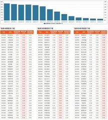 融券统计（9月6日~9月12日）0