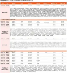 券商最新研报荐股一览0