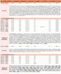 券商最新研报荐股一览1