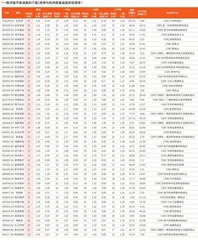 券商最新研报荐股一览4